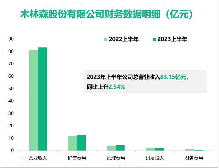 木林森股份有限公司财务数据明细(亿元) 木林森股份有限公司财务数据明细(亿元)