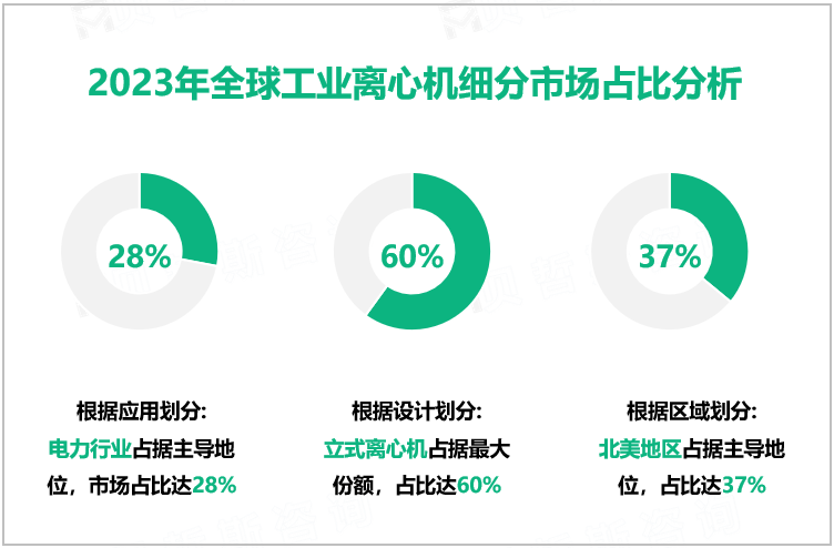 工业离心机增量市场分析：2023-2028年全球市场规模将增长23.31亿美元