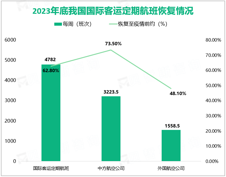2024年春运期间民航旅客运输量将达到8000万人次，较去年春运增长44.9%