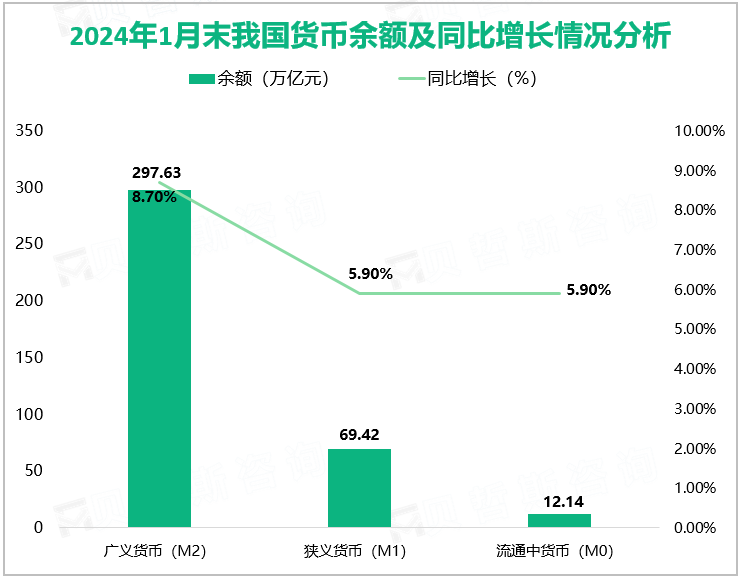 2024年1月份我国人民币贷款增加4.92万亿元，同比多增162亿元