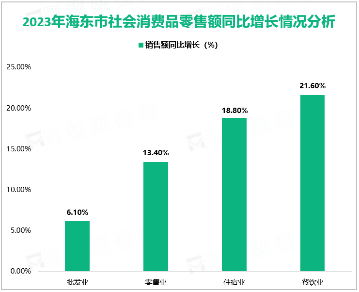 2023年海东市资质以上建筑业企业完成总产值57.47亿元，同比增长8.7%